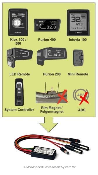 FLAVIAspeed E-Bike Tuning - Bosch Smart System V2